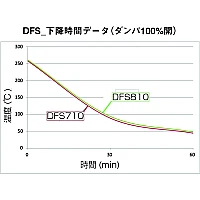 Yamato DFS-710 - Сушильный шкаф Fine с принудительной конвекцией и вентиляцией