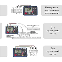 Омметр (измеритель сопротивления заземления) МЕГЕОН 13020