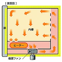 Yamato DNE-811 - Энергосберегающий сушильный шкаф с принудительной конвекцией