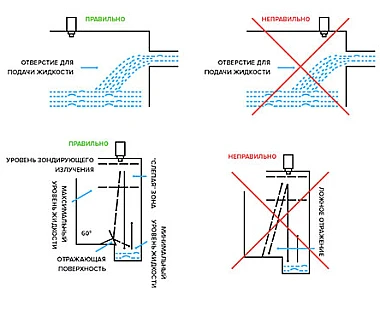 Принцип действия